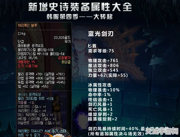 地下城与勇士大转移，80+SS武器巅峰争霸，决战荣耀之巅！