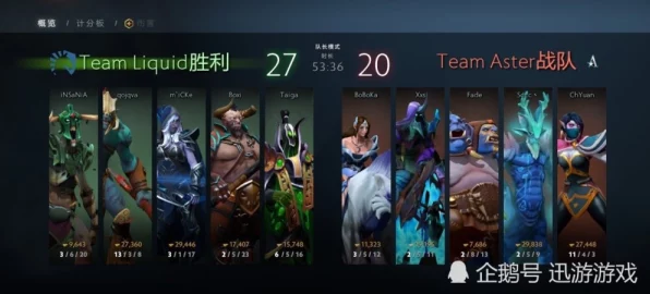 DOTA2 TI12中国战队群雄逐鹿，豪华阵容与激烈对决抢先看