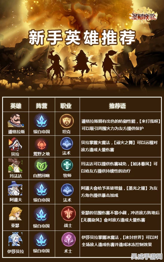原神七圣召唤新卡揭秘，特瓦林震撼登场，效果详解及实战分析