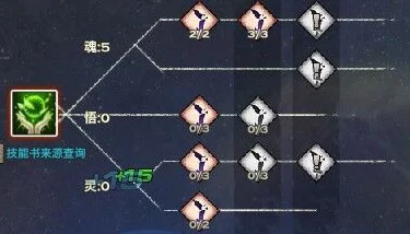 天谕光刃PvP竞技场加点秘籍，解锁制胜一击的终极策略