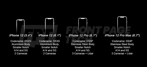 iPhone12 Pro设计大揭秘，经典边框回归，小刘海依旧抢眼