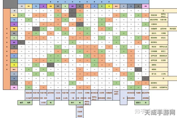 精灵宝可梦对战必备，深度解析属性克制表与实战策略