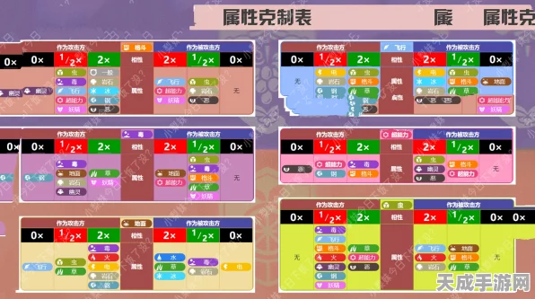 精灵宝可梦对战必备，深度解析属性克制表与实战策略