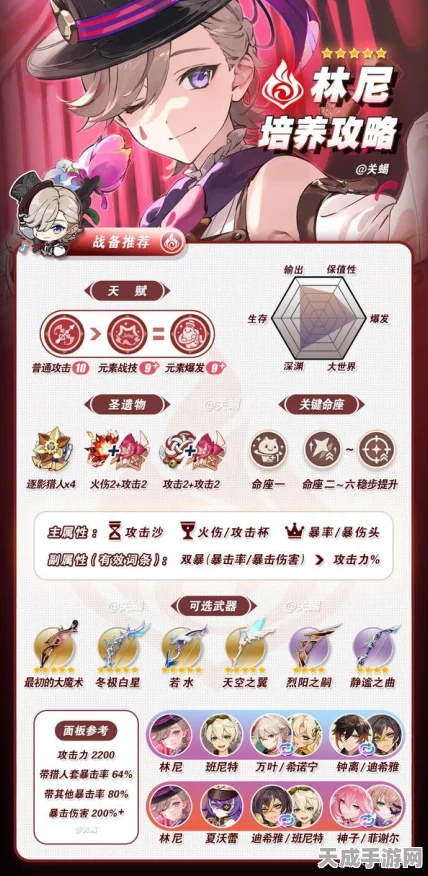 原神林尼抽取攻略，技能解析与培养价值深度剖析
