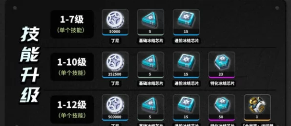 绝区零派派养成攻略，全面解析与高效培养技巧