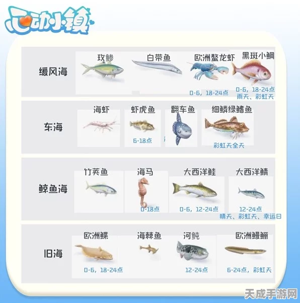心动小镇海钓秘籍，揭秘热门钓点，助你满载而归！