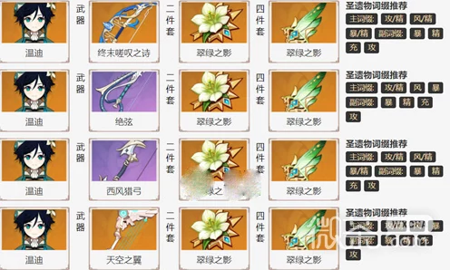 原神深度解析，温迪圣遗物搭配攻略，打造风神最强战力！