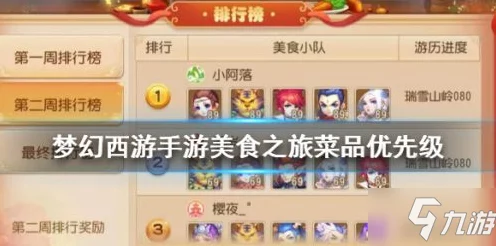 梦幻西游美食秘籍，解锁茭白河豚独家做法，赢取游戏内珍稀奖励
