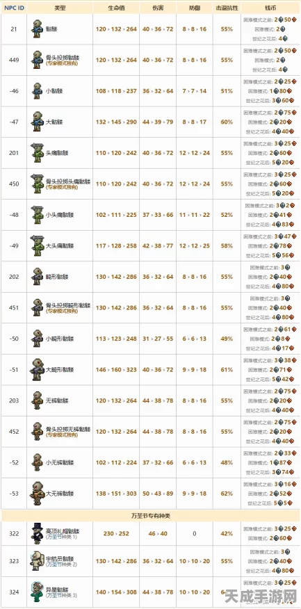 泰拉瑞亚深度揭秘，追踪小丑之谜，全属性掉落大起底