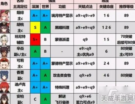 原神攻略，西风秘典最佳角色搭配解析