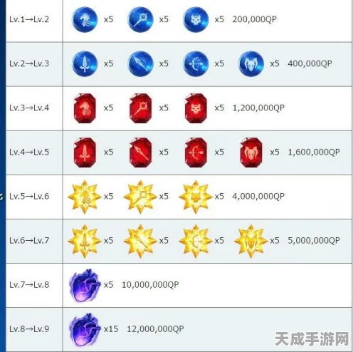 FGO天草四郎满级突破全攻略，素材获取途径大揭秘
