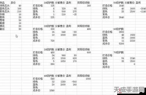 烟雨江湖深度解析，打造顶级护腕，材料选择大揭秘！