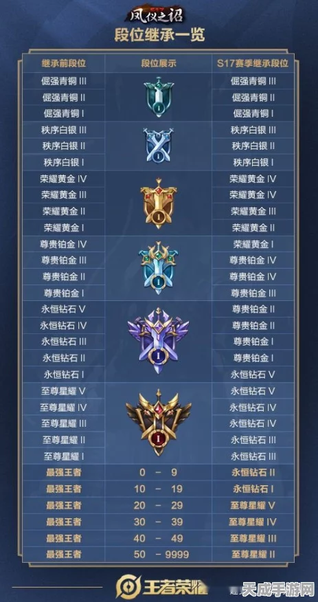 王者荣耀超核玩家身份揭秘，解锁专属荣耀与特权