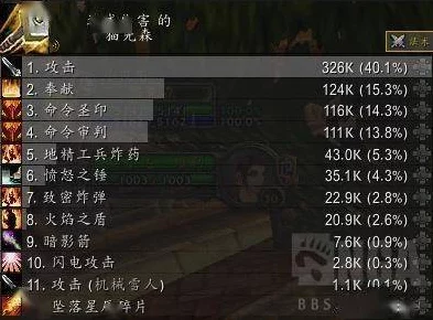 怀旧服荣耀再现，深度解析魔兽世界惩戒骑天赋的辉煌之路