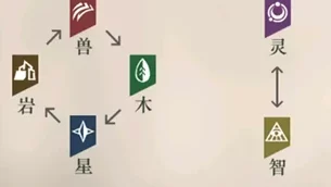 重返未来:1999深度剖析，游戏系统全面拆解与实战策略揭秘