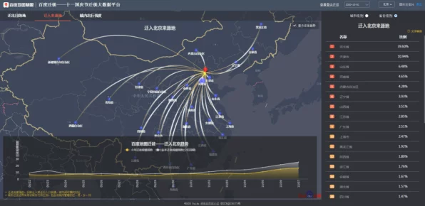 恋与深空×百度地图，浪漫邂逅，探索城市深处的爱恋轨迹