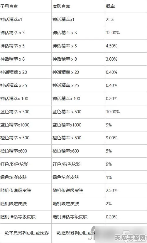 LOL圣堂宝典快速升级攻略，解锁高阶奖励的秘诀