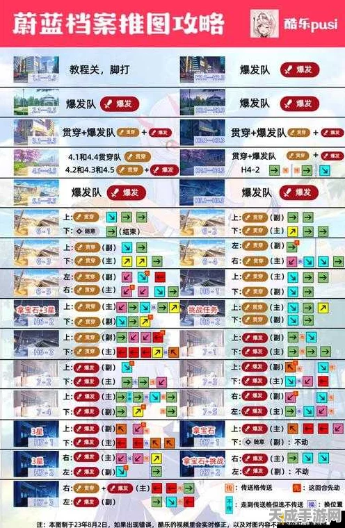 碧蓝航线深度攻略，解锁神圣的悲喜剧全关卡秘籍与战术布局