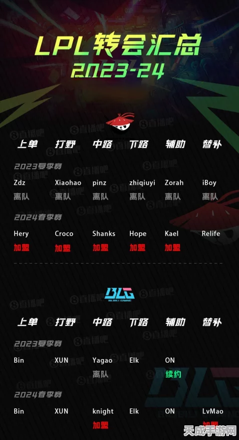 LOL转会风云，一网打尽最新转会动态与赛事细节