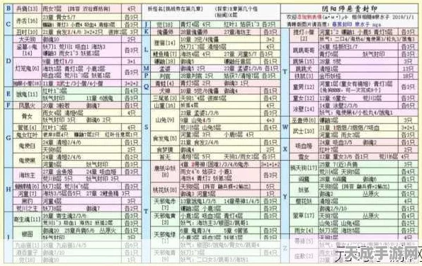 阴阳师悬赏任务攻略，揭秘萤草高效刷取地点与副本