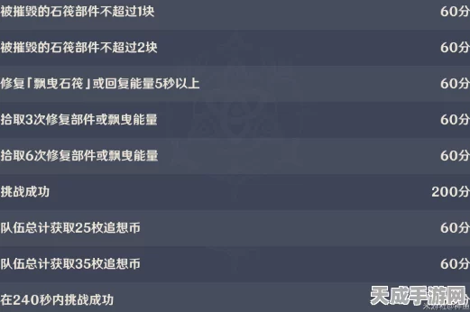 原神追想练行第五天，挑战升级，攻略秘籍助你轻松通关！