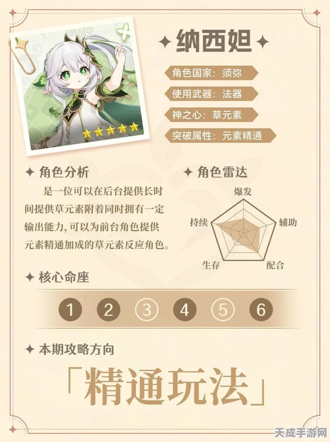 原神深度攻略，解锁草神纳西妲的极致培养之道