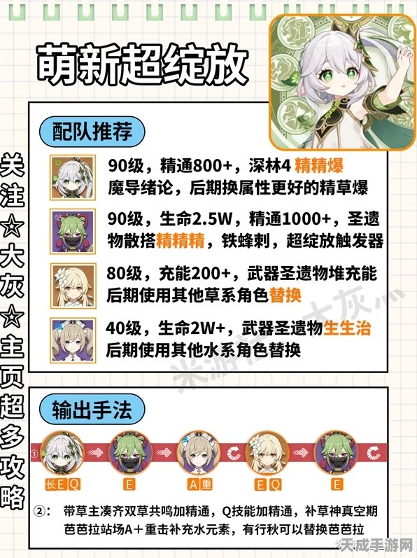原神深度攻略，解锁草神纳西妲的极致培养之道