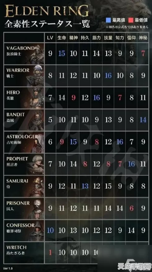 艾尔登法环，揭秘右手武器1、2、3的独特魅力与差异