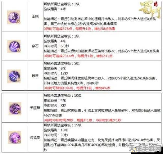 古剑奇谭手游新攻略，灵蝶绘制秘籍大公开，赢取限定皮肤！