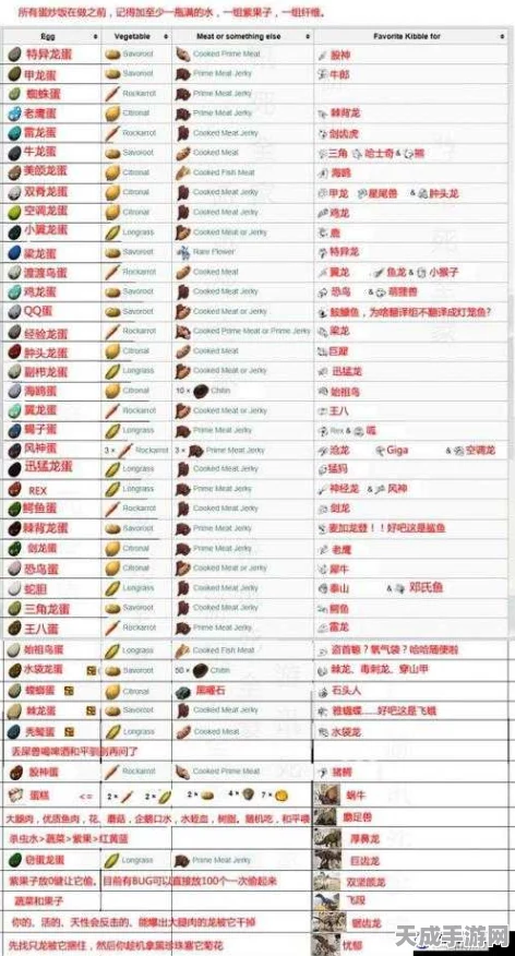 方舟生存进化高手进阶，全面掌握游戏操作技巧与策略