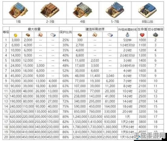 海岛奇兵高手进阶，揭秘高效建筑升级策略，打造无敌防御体系