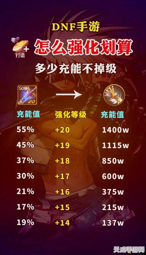 DNF手游深度攻略，解锁武器额外属性，打造无敌神器！