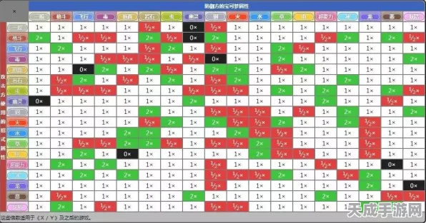 宝可梦大探险，PVP竞技场制胜技能全解析与实战攻略