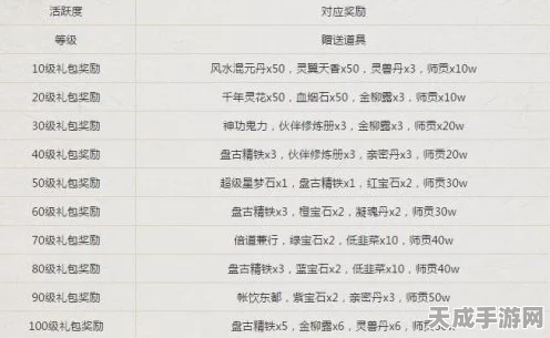 大话西游手游独家揭秘，喜丸子制作大赛食谱配方全攻略