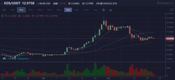 MT4交易平台深度解析，新手必看的高效操作秘籍