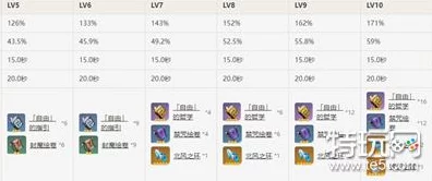 原神可莉天赋升级全攻略，材料清单与高效获取途径