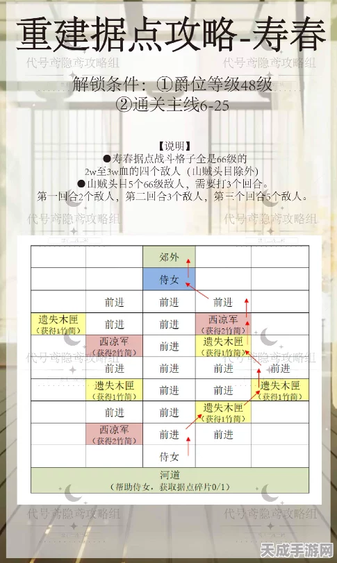 🔥如鸢深度攻略，寿春据点重建全路径揭秘，策略与技巧并重！