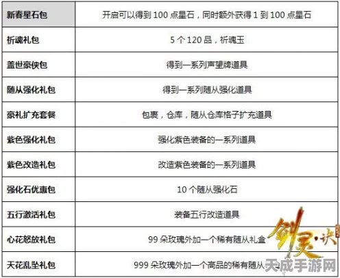 剑灵22025终极内测报名全攻略，稀有资格解锁秘籍大公开