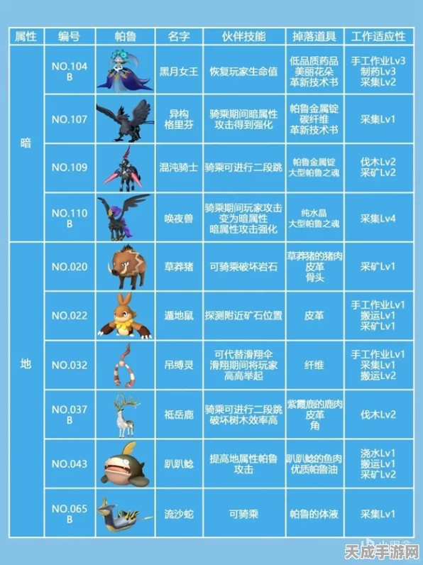 幻兽帕鲁合成秘籍，解锁顶级幻兽的合成公式全攻略