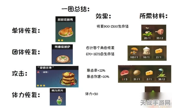 原神深度攻略，食材加工任务全解析，助你烹饪大师之路！