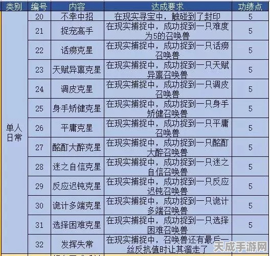 大话西游攻略揭秘，大雁塔第二层通关秘籍大公开！