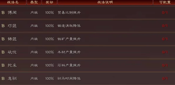 三国志战略版深度解析，揭秘S级战法所需战法点及实战攻略