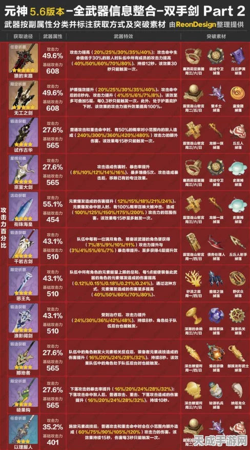 原神公义酬报全攻略，武器图鉴揭秘与丰厚奖励详解