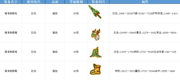 熔火重塑，战力飙升！造梦西游4熔岩装备进阶全解析