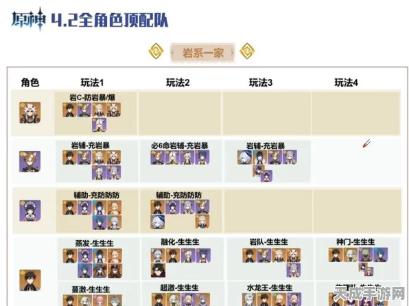 原神岩系纯色队阵容搭配全攻略，打造无敌坚盾，征服深渊秘境