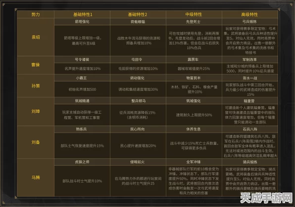 三国志战略版PK赛季全解析，规则差异与竞技新体验
