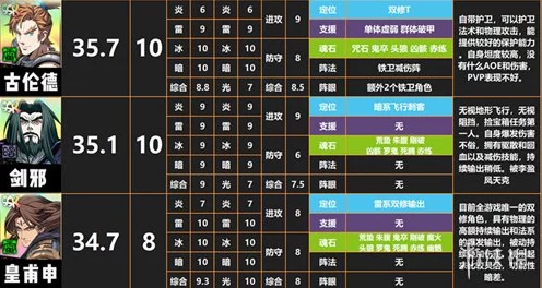 天地劫幽城再临，相桓子角色深度解析与列星攻略揭秘
