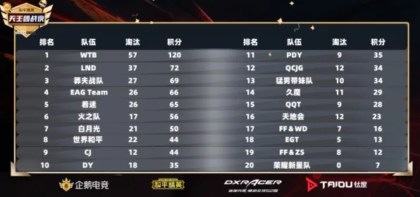 和平精英顶尖对决，揭秘高手听声辨位秘籍，赛场夺冠策略全解析