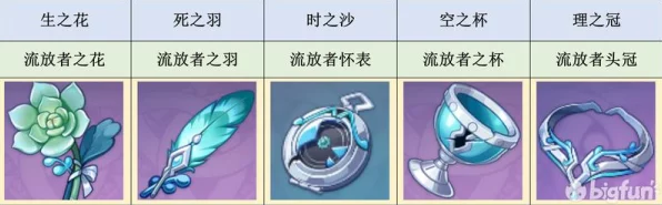 原神妮露圣遗物搭配全攻略，解锁最强舞蹈少女的战斗潜能！