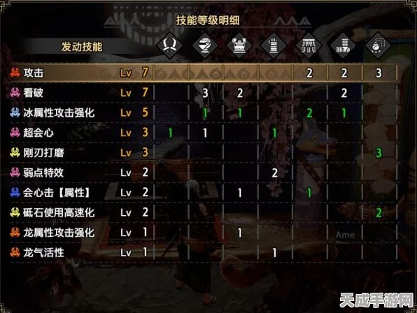 怪物猎人双刀流派巅峰对决，元素、物理与特殊，谁主沉浮？